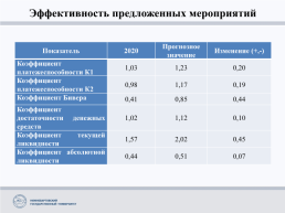 Совершенствование управления движением денежных потоков в ПАО «Ростелеком»., слайд 12