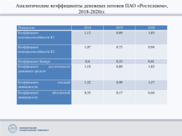 Совершенствование управления движением денежных потоков в ПАО «Ростелеком»., слайд 8