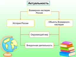Проект «всемирное наследие России», слайд 2