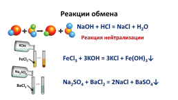 Классификация химических реакций, слайд 7