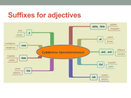 Grammar rule word formation, слайд 10