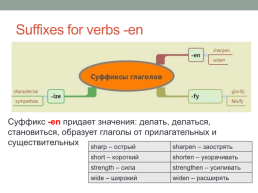 Grammar rule word formation, слайд 17
