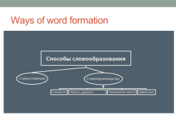 Grammar rule word formation, слайд 3