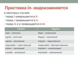 Grammar rule word formation, слайд 8