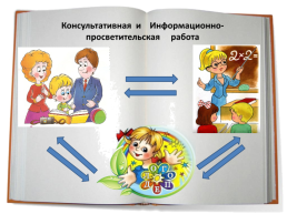 Деятельность учителя-логопеда по сопровождению обучающихся с овз в рамках реализации ФГОС, слайд 12