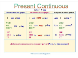 Present continuous tense настоящее продолженное время, слайд 4