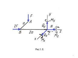 Пример 1. Для пространственного стержня (рис. 1, А) опреде­лить значения и направления внутренних усилий в сечениях i—i и ii—ii.. Рис.1, А.. 1, слайд 3