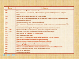 Серия хронологических таблиц Русская живопись XVIII века, слайд 10