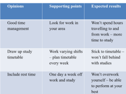 Урок обучения аргументации при написании эссе (Нow important to gain some work experience), слайд 22