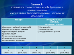 Разработка урока по теме Конституция Российской Федерации, слайд 18