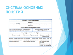Запросы как приложения информационной системы, слайд 10