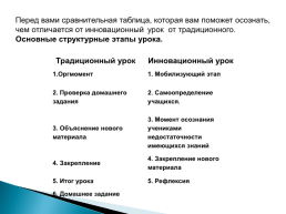 Современный урок русского языка в условиях реализации ФГОС, слайд 6