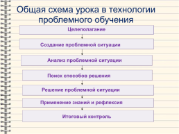 Технология проблемного обучения на уроках русского языка. Односоставные предложения, слайд 4