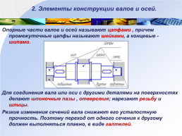 Методика проведения интегрированной лекции-визуализации «Технический марафон», слайд 33
