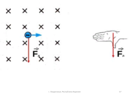 Решение задач по теме «Магнитное поле» в 9-м классе по ФГОС, слайд 57