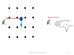 Решение задач по теме «Магнитное поле» в 9-м классе по ФГОС, слайд 59