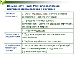 Возможности программы power point как средства повышения эффективности формирования ключевых компетенций при дистанционном обучении в условиях личностно-ориентированного подхода к учащимся, слайд 5