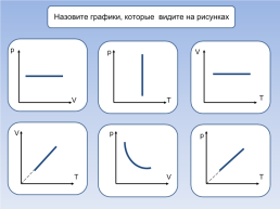Графики изопроцессов решение графических задач, слайд 2