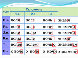Урок русского языка в 6 классе, слайд 3