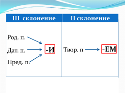 Урок русского языка в 6 классе, слайд 4
