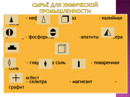 Химическая промышленность России, слайд 7
