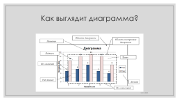 Диаграммы, слайд 3