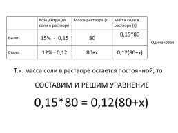 Использование таблиц для решения задач, слайд 10