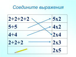 Умножение числа 2 и деление на 2, слайд 2