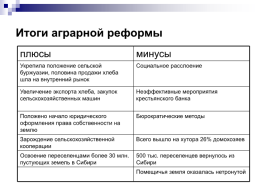 «Возможность исторического выбора. Аграрная реформа П.А. Столыпина, как альтернатива революции», слайд 23