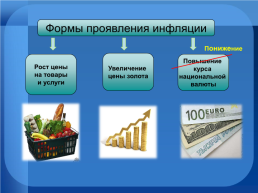 Инфляция, ее сущность и формы проявления, слайд 15