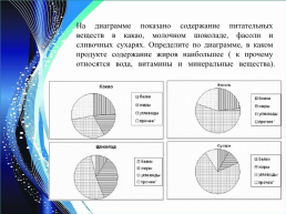 Построение и исследование графиков функций с использованием программного обеспечения компьютеров, слайд 9