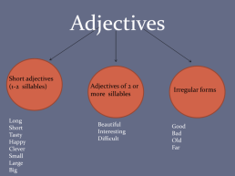 Adjectives degrees of comparison, слайд 2