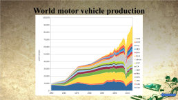 Presentation on the «Automobile industry», слайд 21