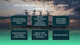 Shipbuilding industry, слайд 8