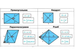 Геометрия. 8 Класс. Формулы вычисления площадей, слайд 5