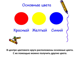 Тема урока:. Роль цвета в композиции, слайд 3