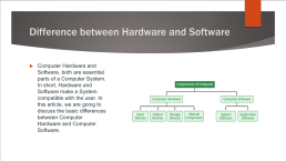 Hardware and software. Akhmadaliyev ulugbek, слайд 2