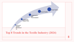 Textile industry. Sapko maria litvin victoria, слайд 8