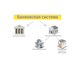 Банковская система. 11 Класс, слайд 2