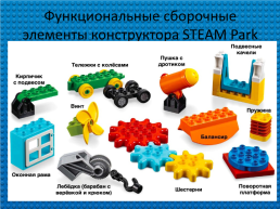 Развитие творческих способностей ребенка посредством конструкторской и проектной деятельности при помощи конструкторов LEGO у детей дошкольного возраста, слайд 9