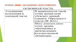 Особенности подготовки к экзамену по русскому языку в форме ГВЭ (Государственный выпускной экзамен), слайд 14