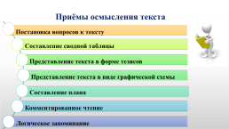 Формирование функциональной читательской грамотности на уроках русского языка и литературы, слайд 11