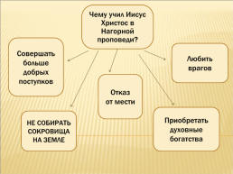 Основы православной культуры, слайд 20