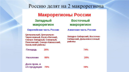 Макрорегионы России, слайд 3