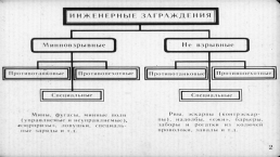Инженерные заграждения, применяемые в Сухопутных войсках ВС РФ, слайд 11