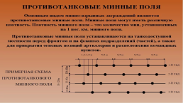 Инженерные заграждения, применяемые в Сухопутных войсках ВС РФ, слайд 31