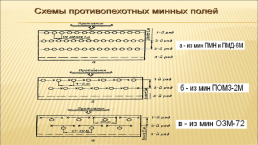 Инженерные заграждения, применяемые в Сухопутных войсках ВС РФ, слайд 32