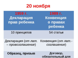 Всероссийский День правовой помощи детям, слайд 2