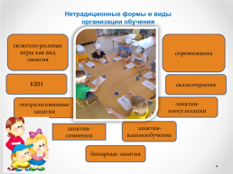 Занятие – сомнение, как одна из форм организации дополнительного образования дошкольников, слайд 7