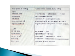 Морфемный и словообразовательный анализ, слайд 9